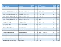 Est Number Premise Name Premise Address 1 Inspection Type Score