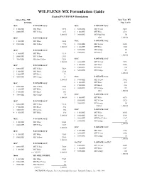 WILFLEX® MX Formulation Guide