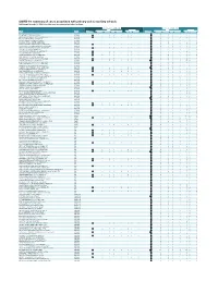 COVID-19: Summary of Cases Associated with Primary and Secondary Schools Data Through November 07, 2020