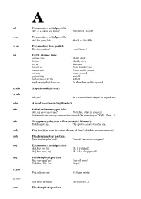 Exclamatory Initial Particle Ab! Ua Cas Kuv Tsis Nloog? Why Didn't I Listen?