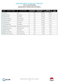 NETHERLANDS PODCAST REPORT TOP 12 NETWORKS Based on Average Weekly Downloads in the Netherlands Reporting Period: July 2021 (June 28 - August 1)