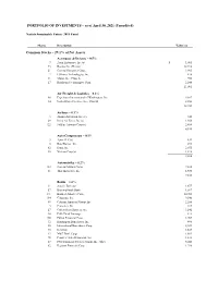 PORTFOLIO of INVESTMENTS – As of April 30, 2021 (Unaudited)