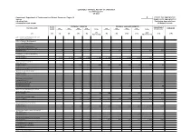 Current Year Appropriation Agency: Supplemental Appropriations Operating Unit: Continuing Appropriations Organization Code (UACS) Off-Budget Account