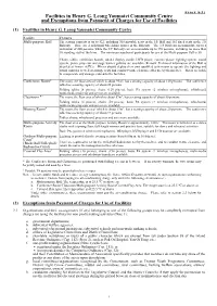 Facilities in Henry G. Leong Yaumatei Community Centre and Exemptions from Payment of Charges for Use of Facilities