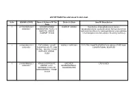 LIST of FILED from 2021-02-22 to 2021-02-26 Sr.No IEM NO & DATE
