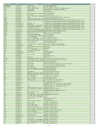 Myeloid Innate Immunity Mouse Vapril2018