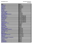 Roadworks Report Date Report Generated: for Period: Road Parish