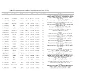 Table 1 the Statistical Metrics for Key Differentially Expressed Genes (Degs)