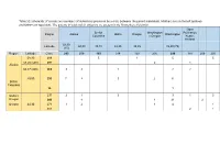 Table S1: Schematic of Crosses and Numbers of Individuals Produced by a Cross Between the Parent Individuals