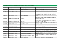 Societies Registered Under Societies Registration Act XXI of 1860 for the Year 2017-18