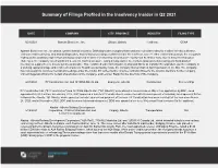 Summary of Filings Profiled in the Insolvency Insider in Q2 2021