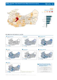 Nuwakot - Operational Presence Map (Completed and Ongoing) [As of 30 Sep 2015]