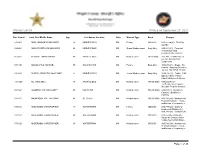 Warrant List-All Printed on August 30, 2021