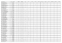 Players List
