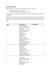 Qualifications Levels Explained