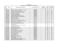 Sr. No. Taluka Name of the Institution & Hostels Contact Details & E- Mail