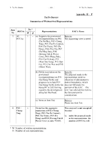 Appendix II - P Tai Po District Summaries of Written/Oral Representations
