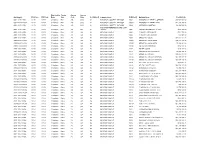 Hundreds of Properties