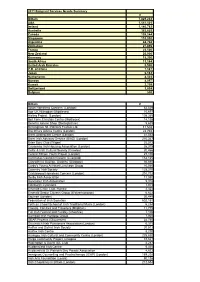 2011 Emigrant Support Programme Funding