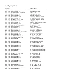As of 8/23/2019 @ 8:00 AM First Charge Offender Name