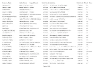 Cognome E Nome Data Di Iscriz. Residenza N° Iscriz Note Codice