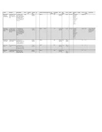 Copy of Data Inventory