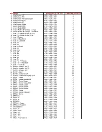 S/N Model Dimensions (L X W X H
