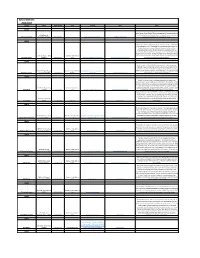 School Districts 2016-2017 Name Address Phone Number Hours Website Email Notes