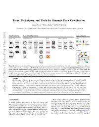 Tasks, Techniques, and Tools for Genomic Data Visualization