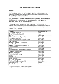 DWP Provider Assurance Statistics