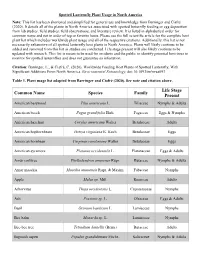 Spotted Lanternfly Plant Usage in North America Note: This List Has Been Shortened and Simplified for General Use and Knowledge from Barringer and Ciafré (2020)
