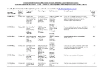 Planning Applications Registered from 10/5/21 – 14/5/21
