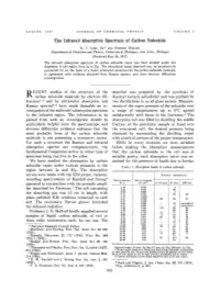The Infrared Absorption Spectrum of Carbon Sub Oxide