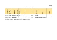 Annex B1 Summary of Imported Cases