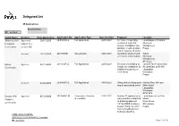 Delegated List.Xlsx