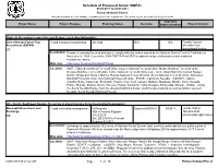Schedule of Proposed Action (SOPA) 01/01/2017 to 03/31/2017 Plumas National Forest This Report Contains the Best Available Information at the Time of Publication