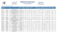 COMMONWEALTH of MASSACHUSETTS Data Breach