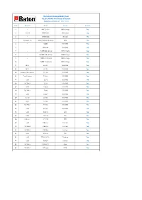 Data Card Compatibility List 4G/3G MIMO Wireless-N Router