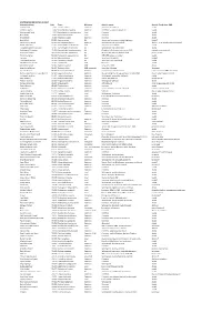 2017 Scottish Macro Moth List