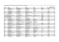 Statement of Shares Proposed to Be