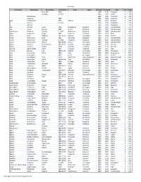 Vol5 Index.Xlsx