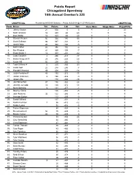 Driver Points Standings