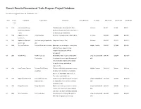 Search Results Recreational Trails Program Project Database