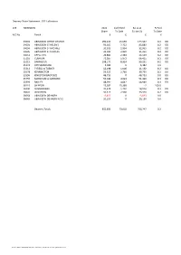 Share 2021.Xlsx