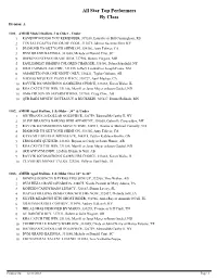 All Star Top Performers by Class Division: A