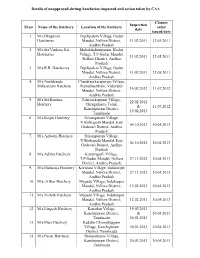 List of Unapproved Shrimp Hatcheries Inspected and Action Taken By