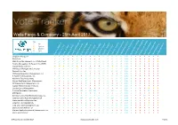 Vote Tracker