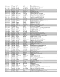 Admitted-Student-2019-2020-Address