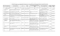 List of SSP.Pdf