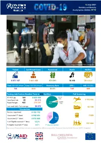 12 July 2021 Morbidity and Mortality Weekly Update (MMWU) No72